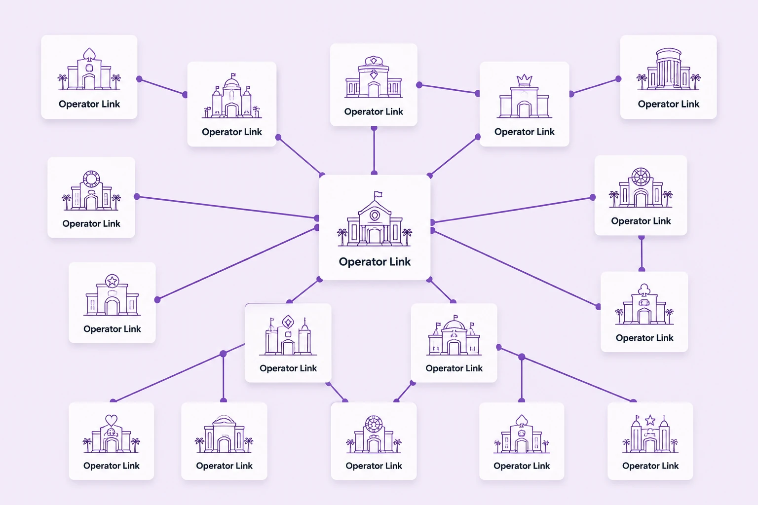 How to Verify Magius Sister Sites