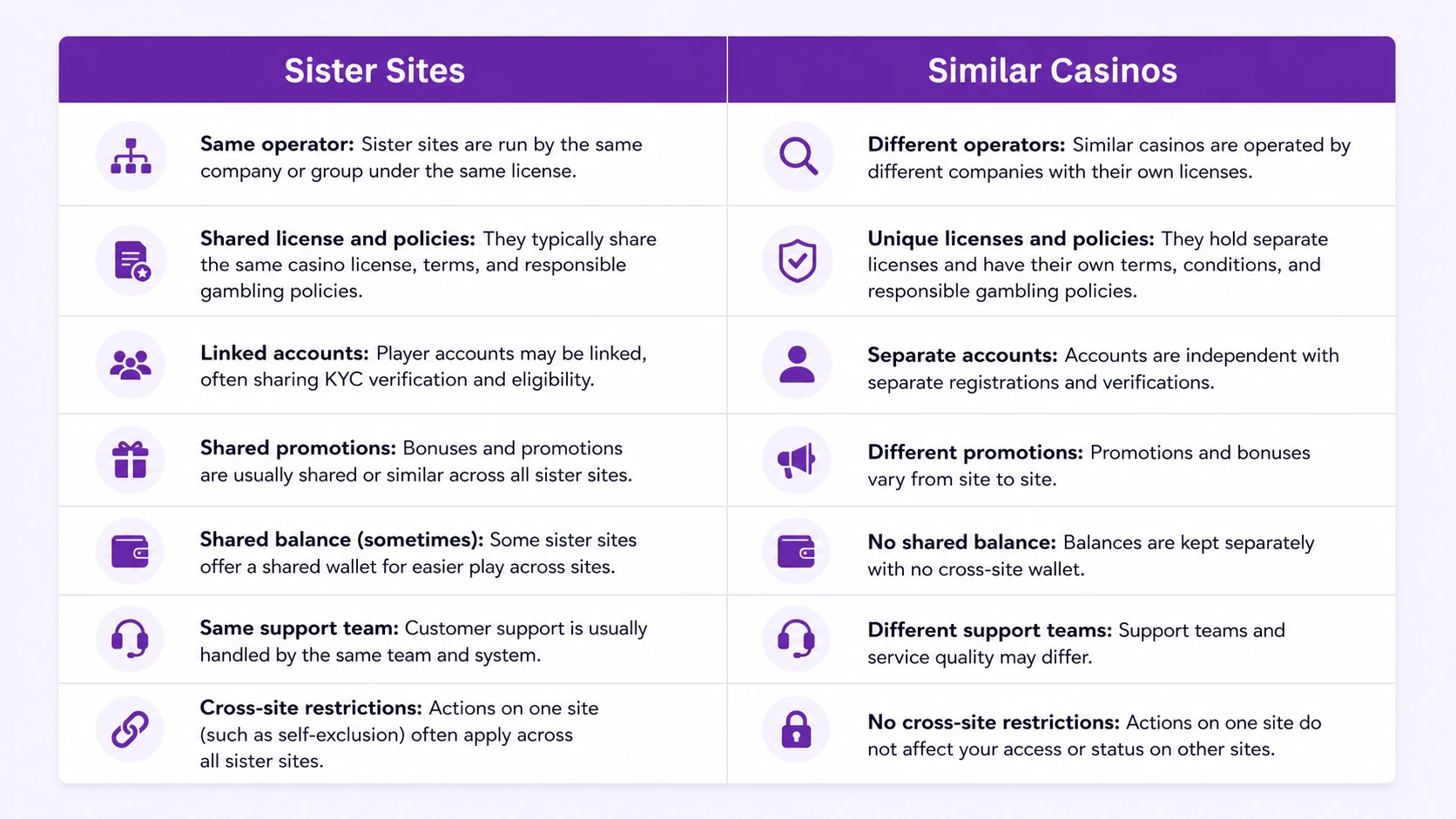 Magius Related Casinos Guide: Sister Sites, Similar Brands and Safety Checks