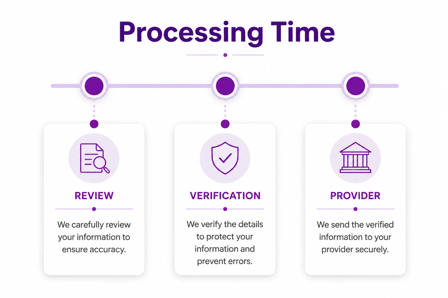 Magius Payout Timing Guide: Withdrawals, Pending Payments and Verification